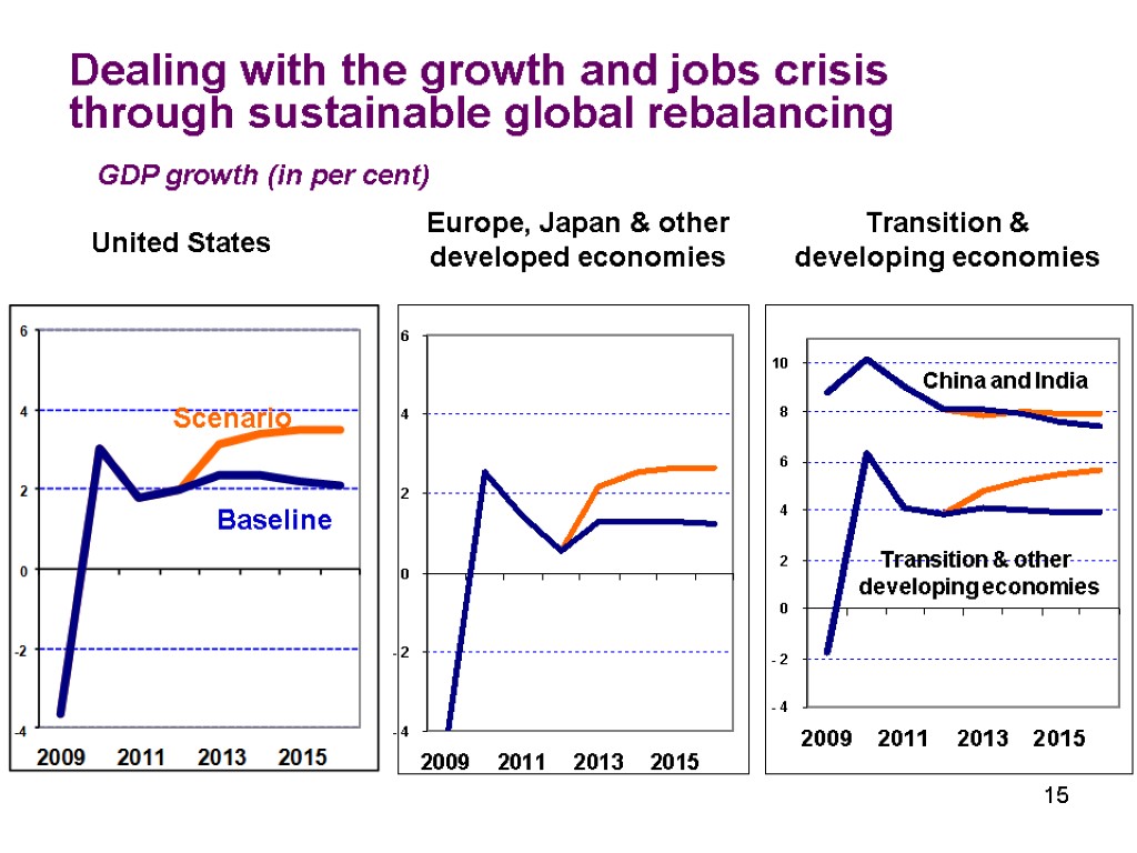 15 Dealing with the growth and jobs crisis through sustainable global rebalancing United States